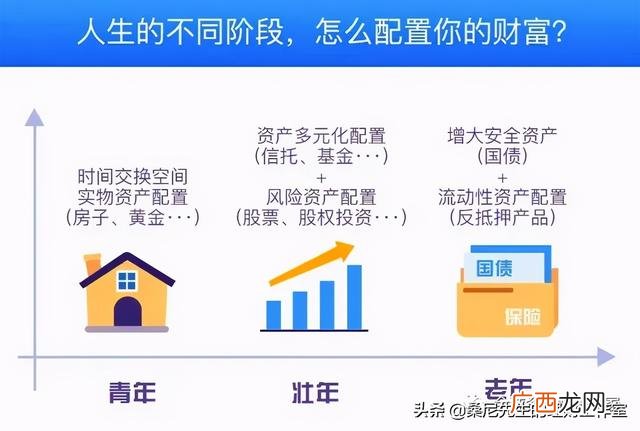 财务风险的分析与防范 投资风险分析哪些指标