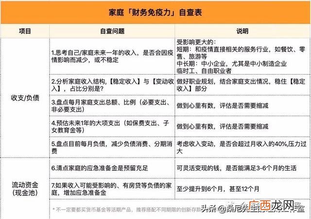 财务风险的分析与防范 投资风险分析哪些指标