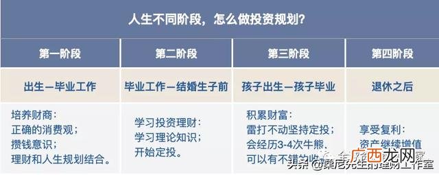 财务风险的分析与防范 投资风险分析哪些指标