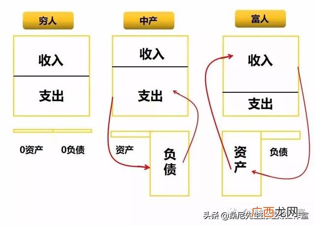 财务风险的分析与防范 投资风险分析哪些指标