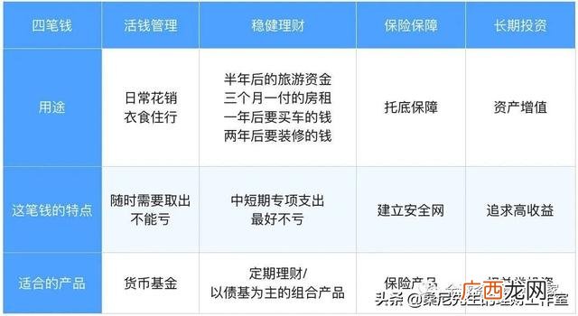 财务风险的分析与防范 投资风险分析哪些指标