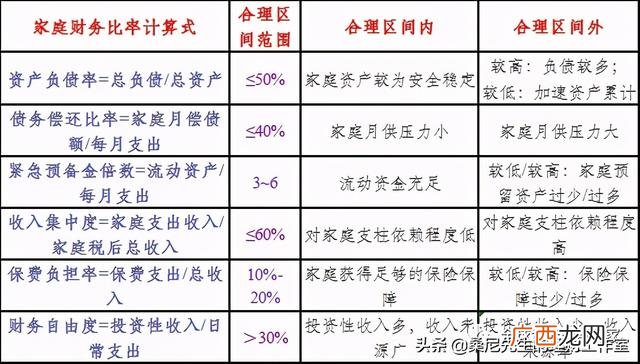 财务风险的分析与防范 投资风险分析哪些指标