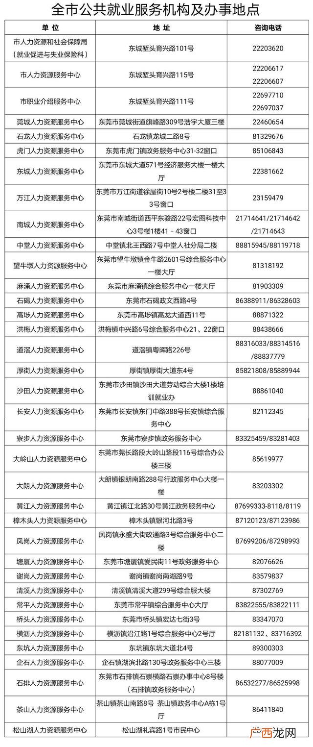 就业创业工作安排,学生就业创业指导方案