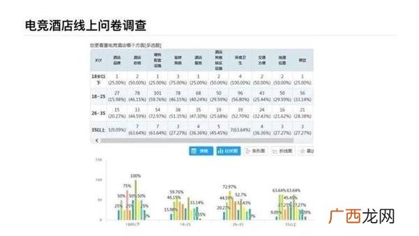 电竞网咖创业计划书 网咖创业计划书syb