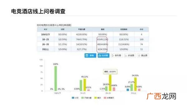 电竞网咖创业计划书 网咖创业计划书syb