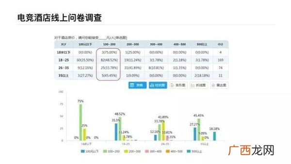 电竞网咖创业计划书 网咖创业计划书syb