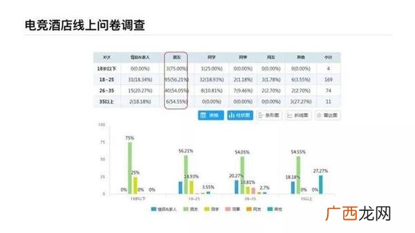 电竞网咖创业计划书 网咖创业计划书syb