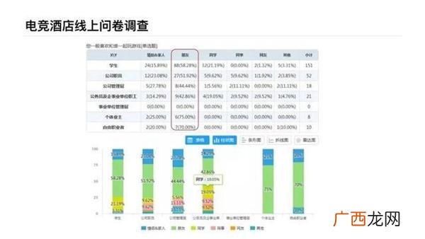 电竞网咖创业计划书 网咖创业计划书syb