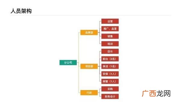 电竞网咖创业计划书 网咖创业计划书syb
