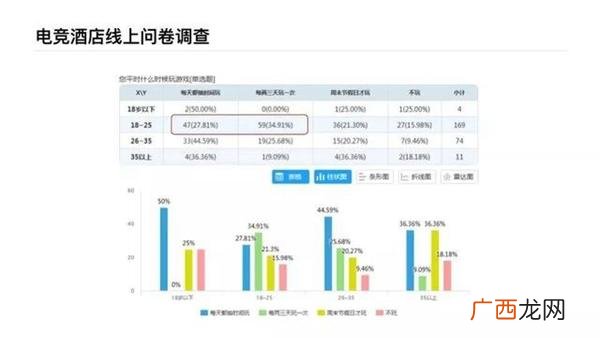 电竞网咖创业计划书 网咖创业计划书syb