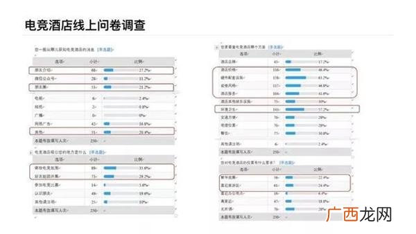 电竞网咖创业计划书 网咖创业计划书syb