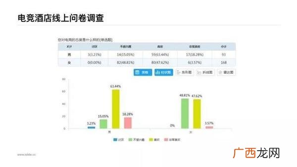 电竞网咖创业计划书 网咖创业计划书syb