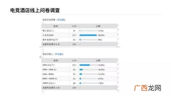 电竞网咖创业计划书 网咖创业计划书syb