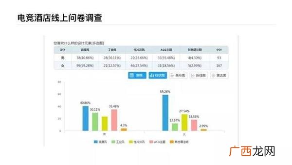 电竞网咖创业计划书 网咖创业计划书syb