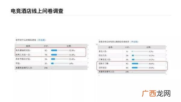 电竞网咖创业计划书 网咖创业计划书syb