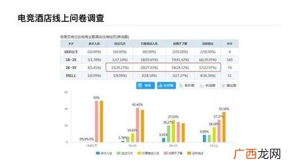 电竞网咖创业计划书 网咖创业计划书syb