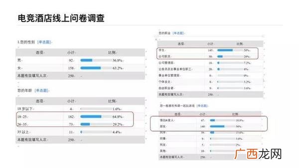 电竞网咖创业计划书 网咖创业计划书syb