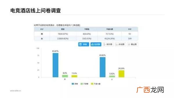 电竞网咖创业计划书 网咖创业计划书syb