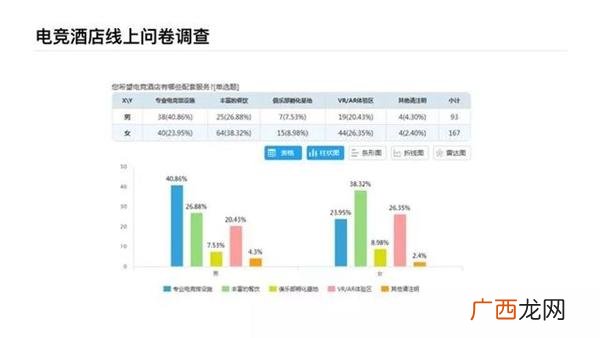 电竞网咖创业计划书 网咖创业计划书syb
