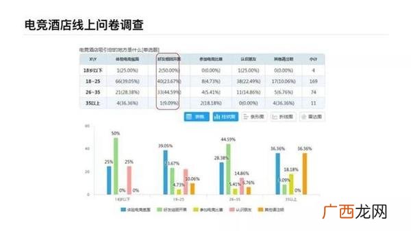 电竞网咖创业计划书 网咖创业计划书syb