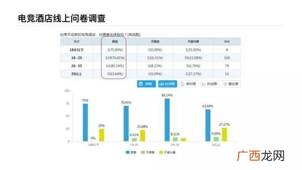 电竞网咖创业计划书 网咖创业计划书syb