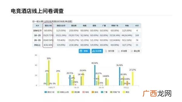 电竞网咖创业计划书 网咖创业计划书syb
