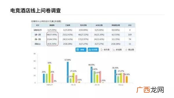 电竞网咖创业计划书 网咖创业计划书syb