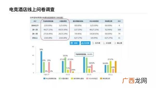 电竞网咖创业计划书 网咖创业计划书syb