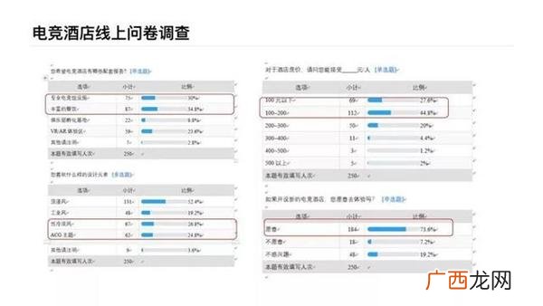 电竞网咖创业计划书 网咖创业计划书syb