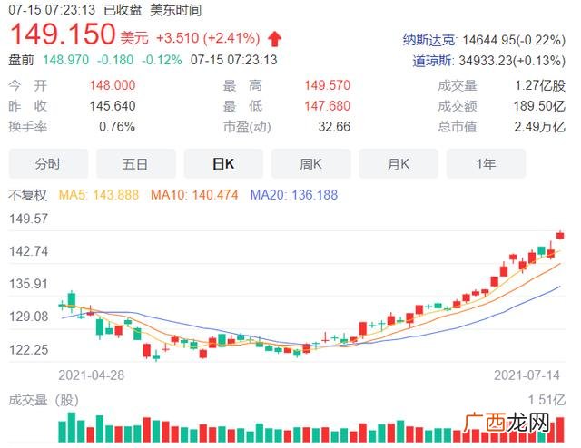 万亿美元市值以上公司 第一个市值破万亿美元的公司是