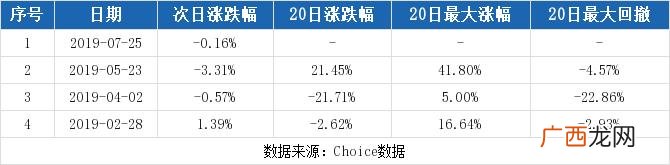 章源钨业股票的历史行情,章源钨业市值估算