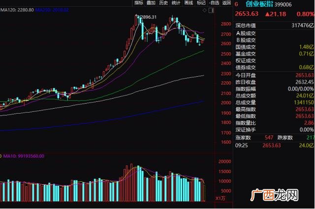 创业板上市公司排名,创业板上市公司排队名单