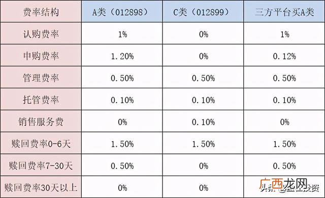创业基金在哪里去申请,怎样获得创业基金
