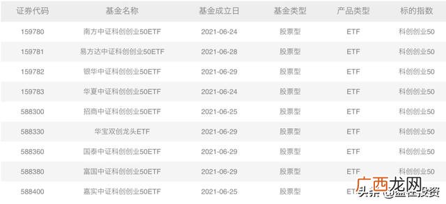 创业基金在哪里去申请,怎样获得创业基金