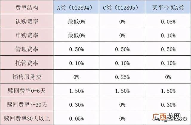 创业基金在哪里去申请,怎样获得创业基金