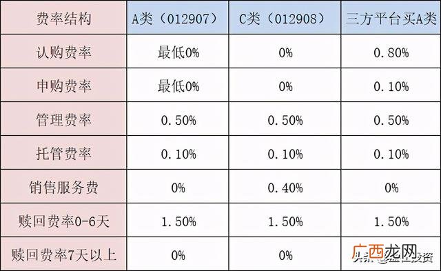 创业基金在哪里去申请,怎样获得创业基金
