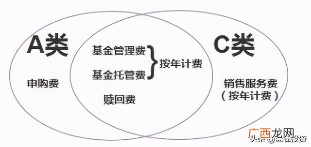 创业基金在哪里去申请,怎样获得创业基金