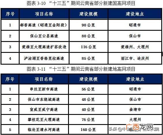 项目计划书代写,项目投资方案计划书
