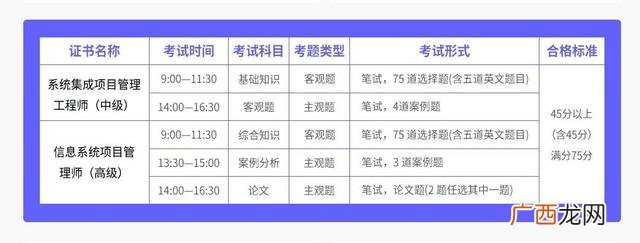 信息系统项目管理师考几门,信息系统项目管理师考试时间