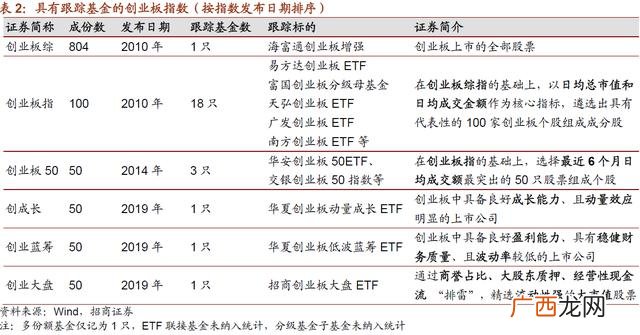 招商证券创业板怎么开通,如何在网上开通创业板