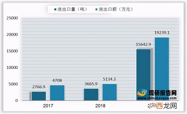 市场分析报告及范文 市场分析报告范文模板