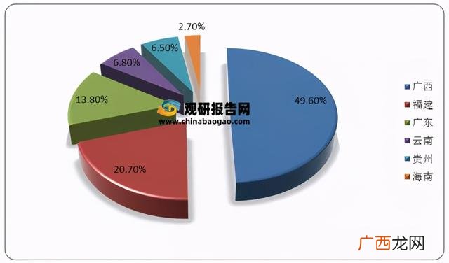 市场分析报告及范文 市场分析报告范文模板