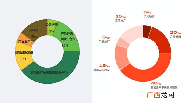 创新创业ppt案例免费,大学生创业项目ppt免费