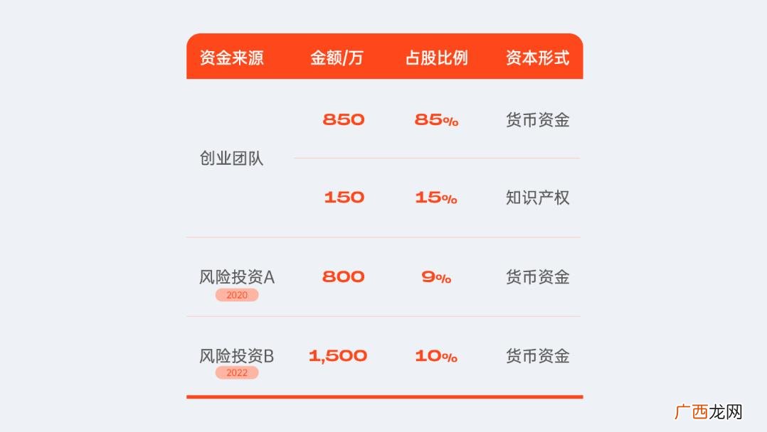 创新创业ppt案例免费,大学生创业项目ppt免费