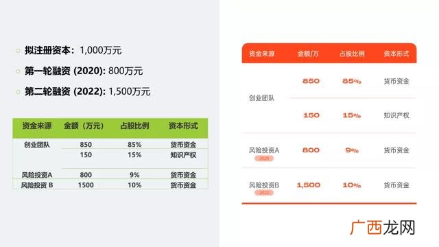 创新创业ppt案例免费,大学生创业项目ppt免费