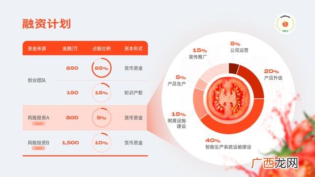 创新创业ppt案例免费,大学生创业项目ppt免费