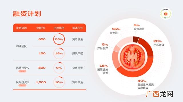 创新创业ppt案例免费,大学生创业项目ppt免费