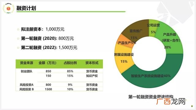 创新创业ppt案例免费,大学生创业项目ppt免费