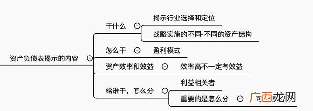 财务分析主要分析什么 互联网 计划书财务分析