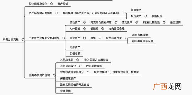 财务分析主要分析什么 互联网 计划书财务分析